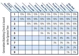 compensation plan kyani health supplements network marketing kyani compensation plan
