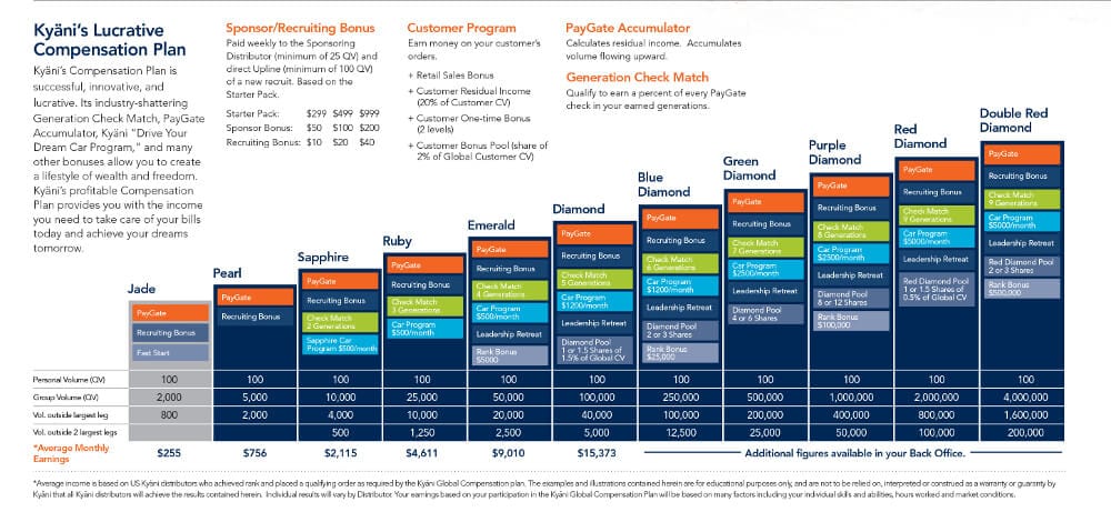 Health Program Marketing Plan